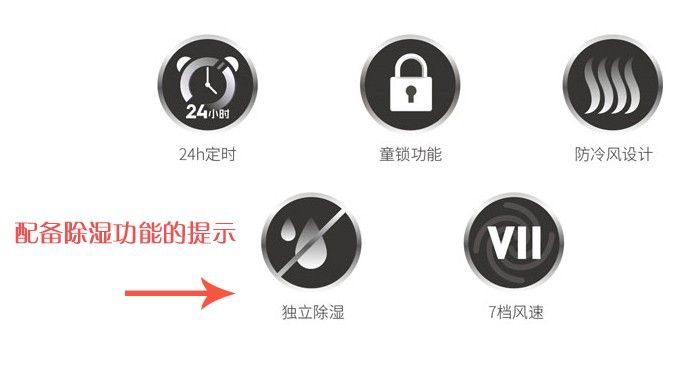 真相调查:空调除湿功能真的有效否?