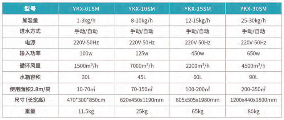 湿膜加湿机参数 湿膜加湿机参数
