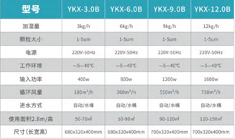 超声波加湿机参数